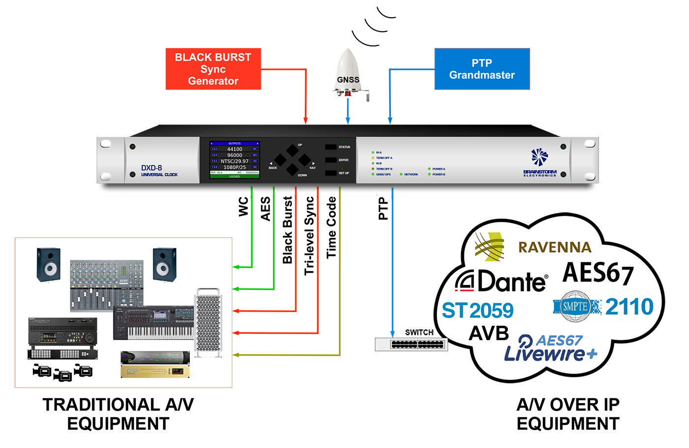 DXD-8 Hybrid System Diagram